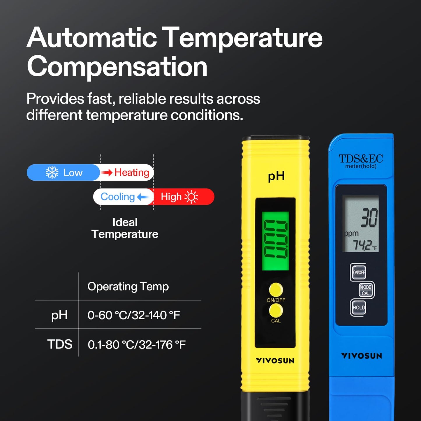 pH and EC/TDS Meter