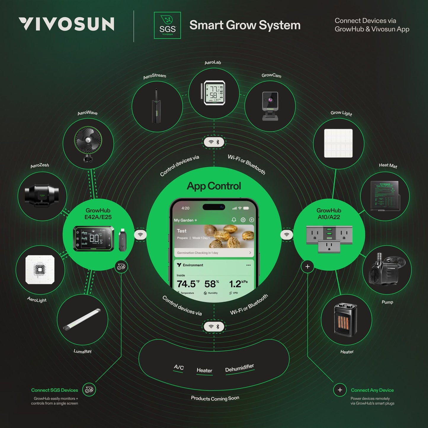 VIVOSUN AeroStream Humidifier 5L