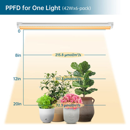 LED Grow Lights