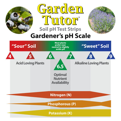Soil pH Test Kit (3.5-9 Range) | 100 Soil pH Test Strips